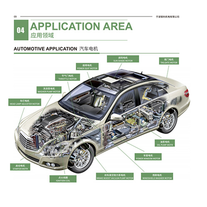 Automotive application - motor cores in automotive motors